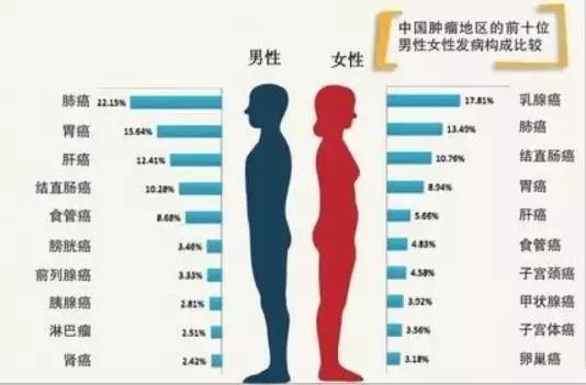 预防宫颈癌要打针,宫颈癌筛查52阳性可以打hpv疫苗吗