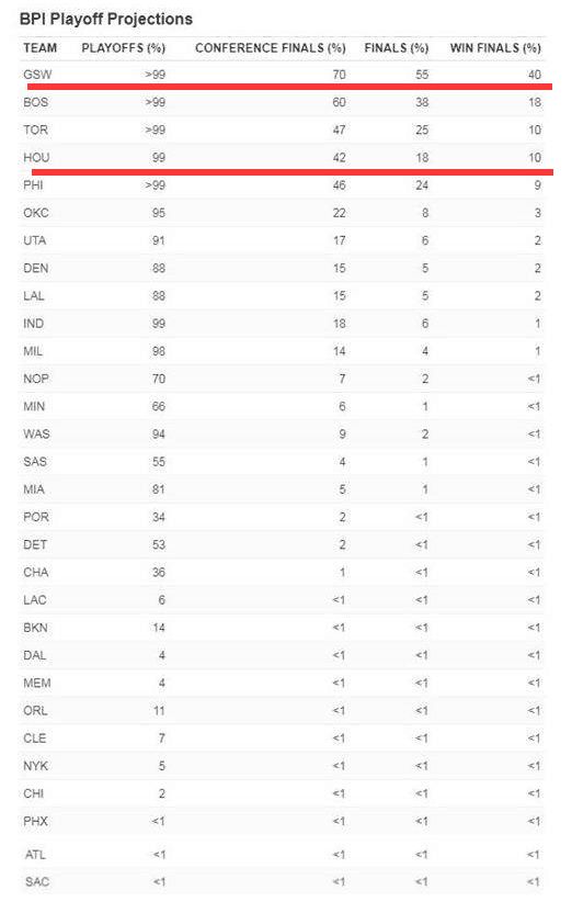 夺冠概率2024,夺冠概率湖人力压篮网
