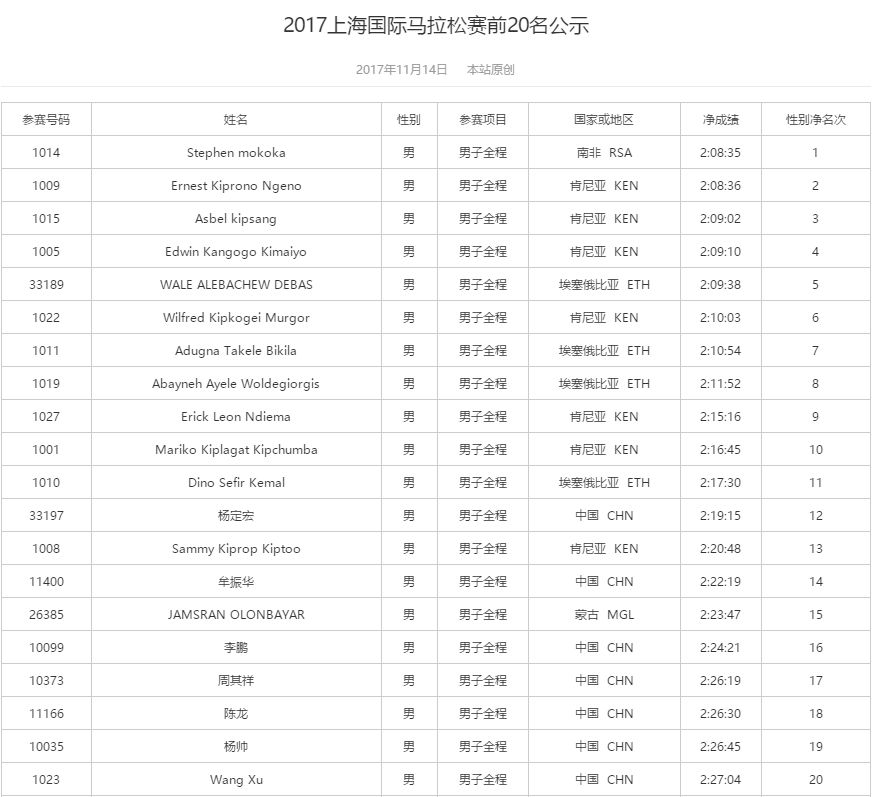 北马马拉松有哪些项目,北马马拉松2023攻略