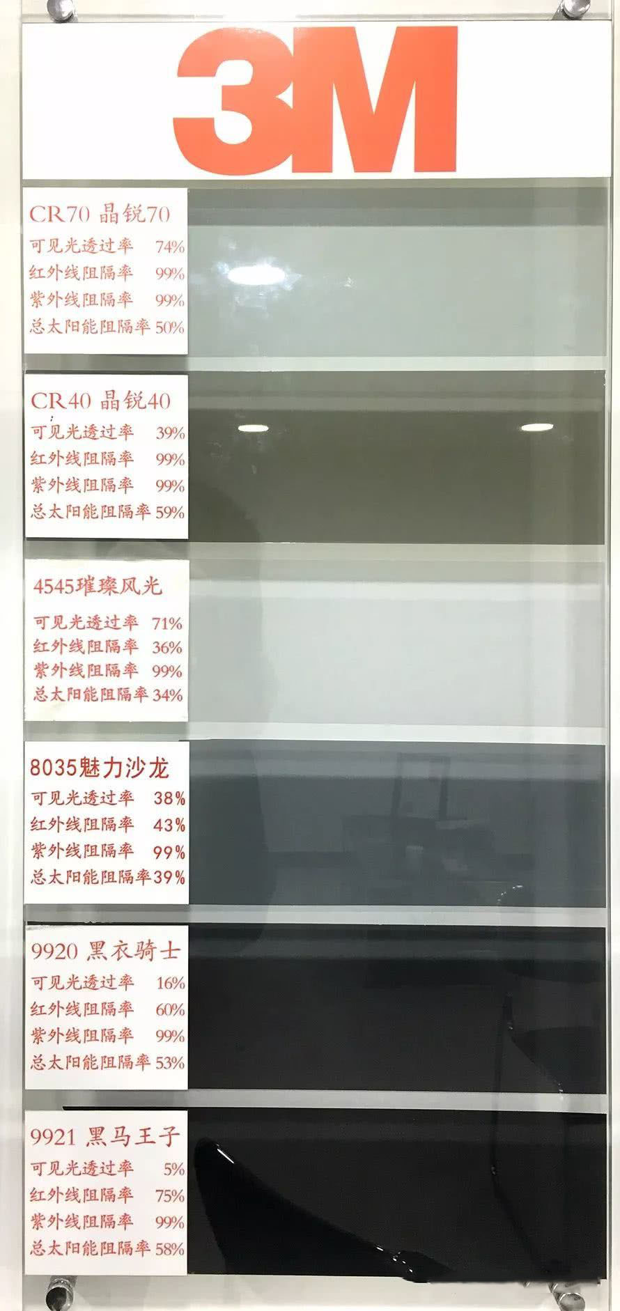 3m玻璃膜好还是雷朋玻璃膜好,量子3m龙膜