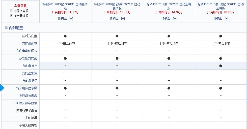 标致408新老款的区别,诚意满满实际不足