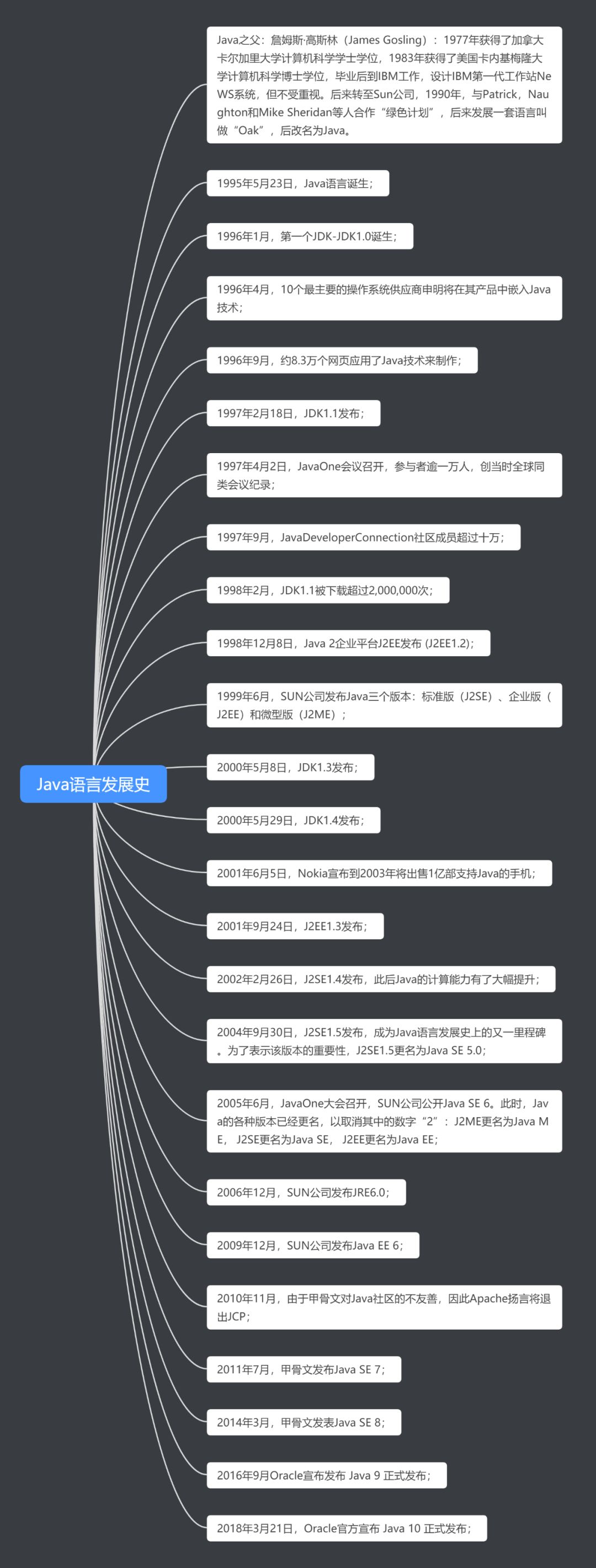 从零开始学java到能做软件要多久,从零开始学Java需要多久