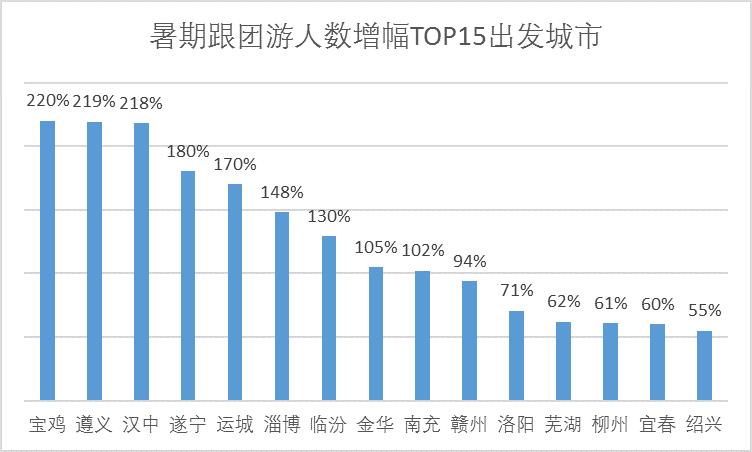 携程跟团游靠谱么,跟团游为什么查不到机票