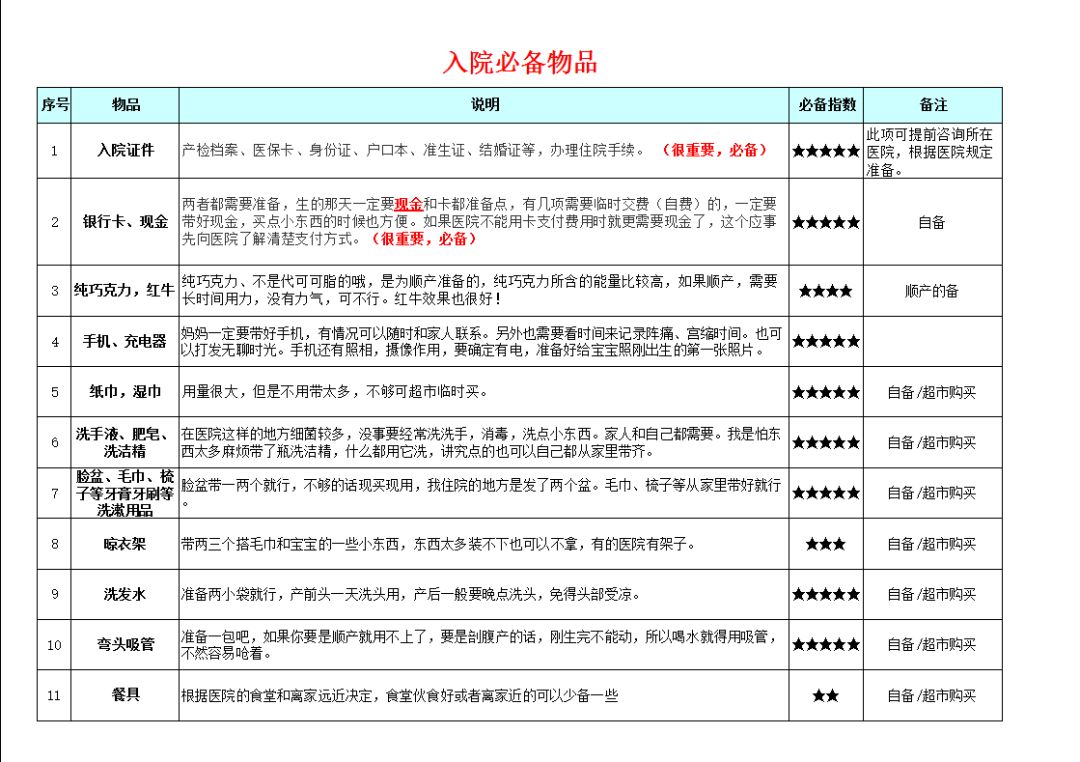 从怀孕到宝宝初长成史上最全孕期及宝宝用品清单