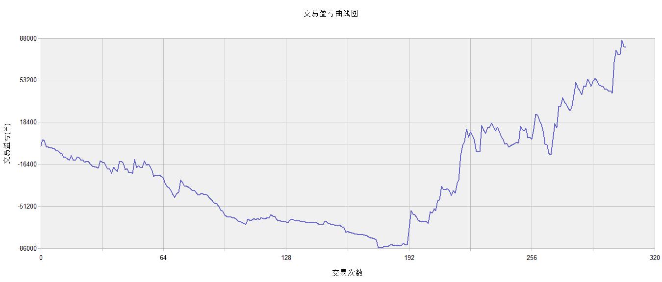 期货软件分析系统,期货tb软件