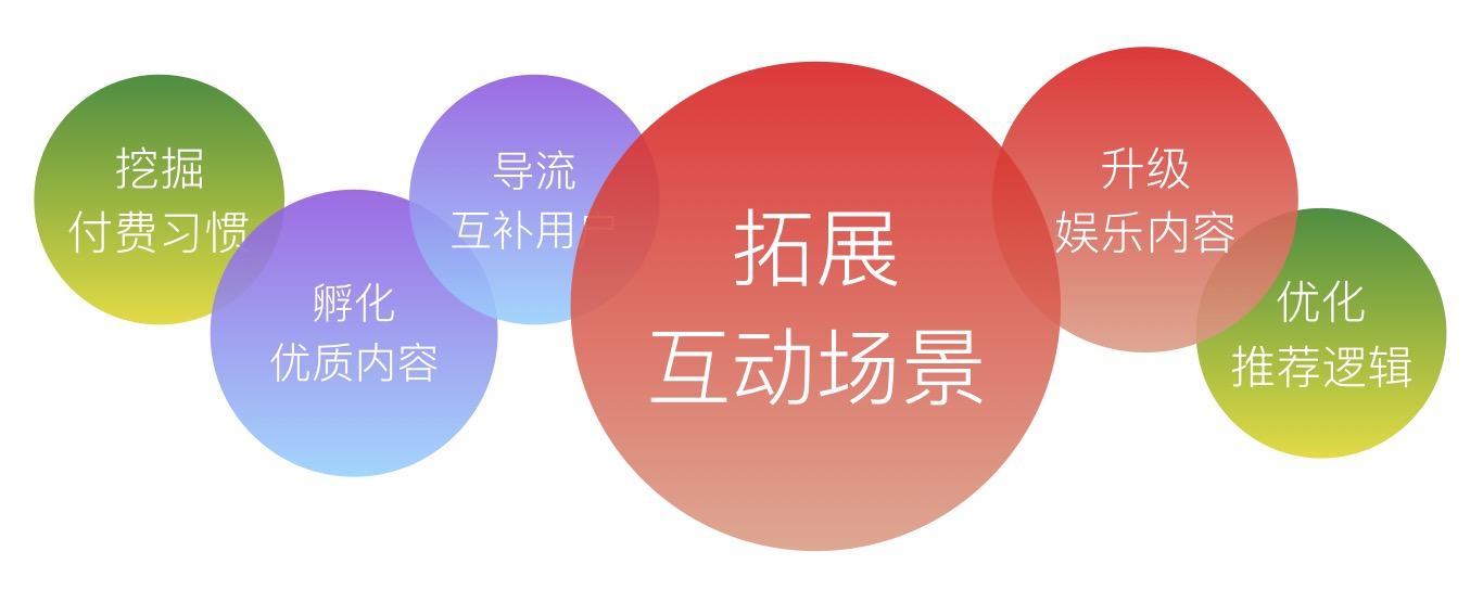 竞品投放策略常用的分析维度,陌陌和连信竞品分析