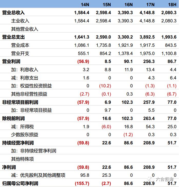宝尊电商,宝尊电商java是外包吗