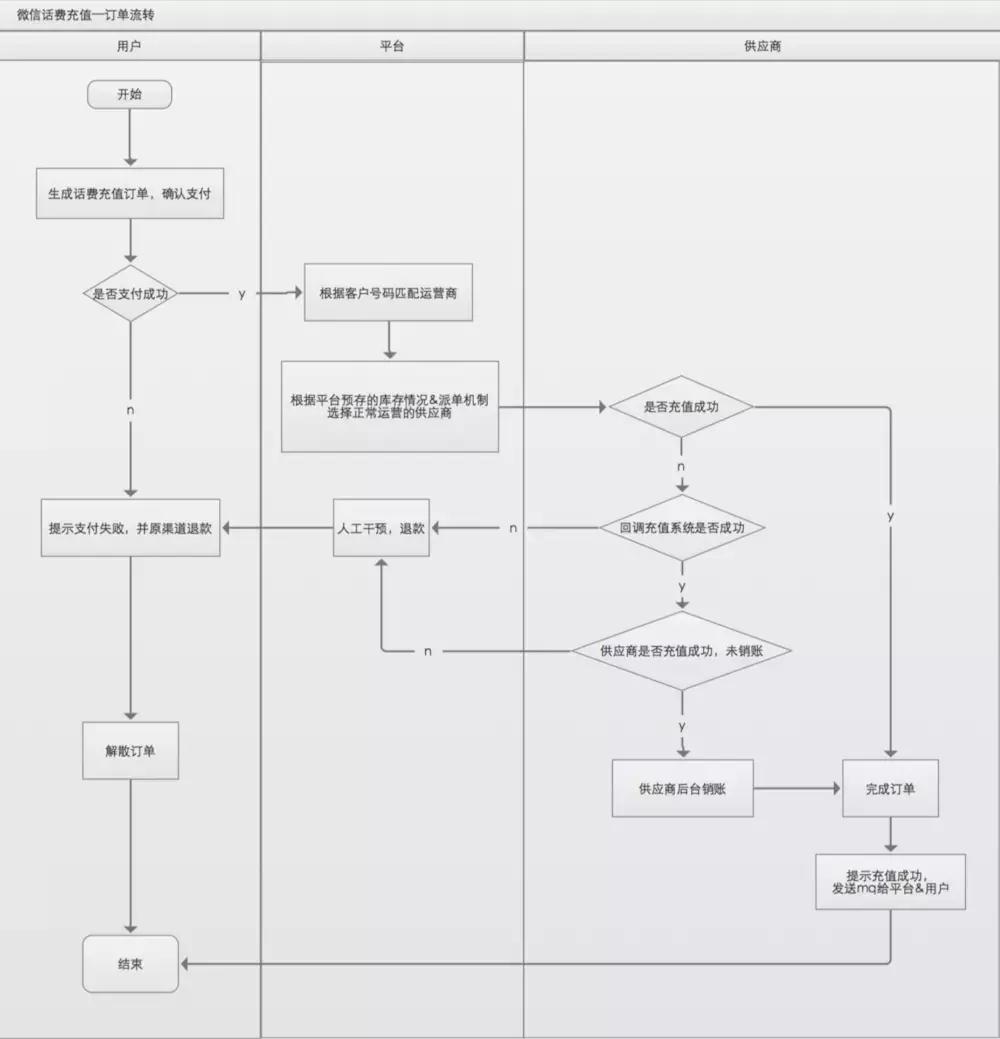加油宝充值话费,充值话费怎么样充值最省钱
