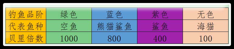 航海王启航2021新手玩法,航海王启航无敌版