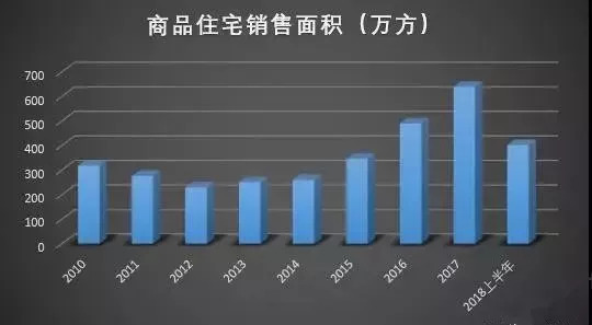 库存高企三四线楼市何去何从,房地产市场持续火爆库存告急
