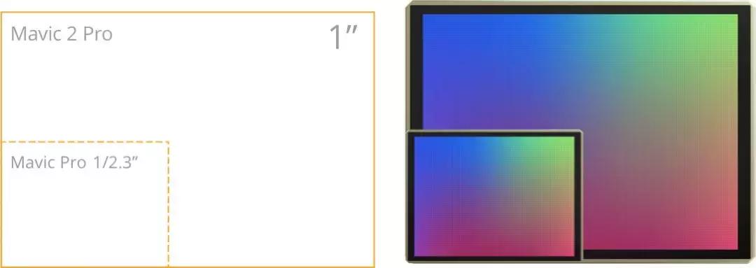 大疆mavic3无人机,大疆mavic2怎么连接手机