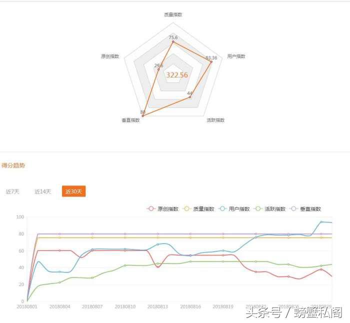 大鱼号怎么提高原创指数,大鱼号原创怎样用比较好