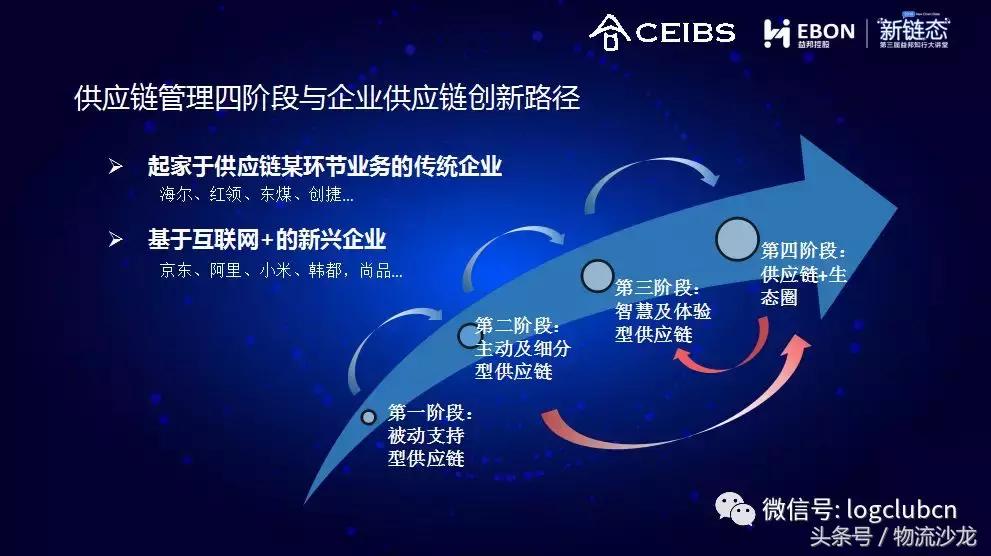 益邦、无限极、七乐康、韩后等企业是怎么做供应链创新的？