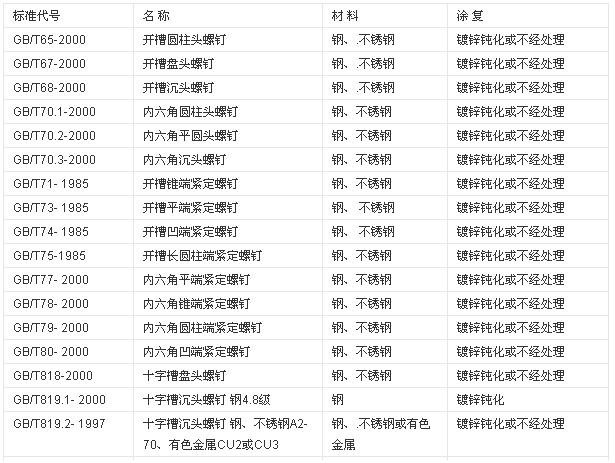 螺钉标准对照表,国标标准螺钉尺寸规格表