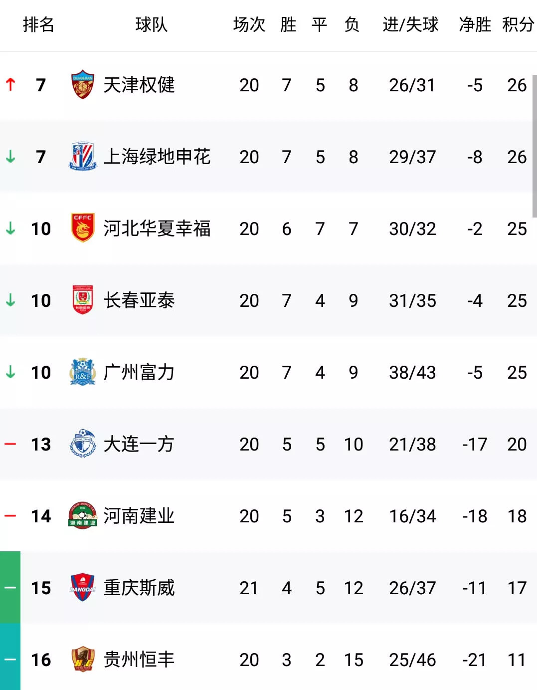 杨旭鲁能足球视频,鲁能备战亚泰杨旭重回一线队