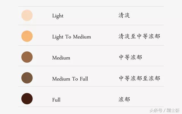 一分钟了解古巴雪茄品牌,国产雪茄浓度