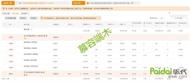 淘宝直通车定向推广是什么,手把手教你直通车引流定向推广