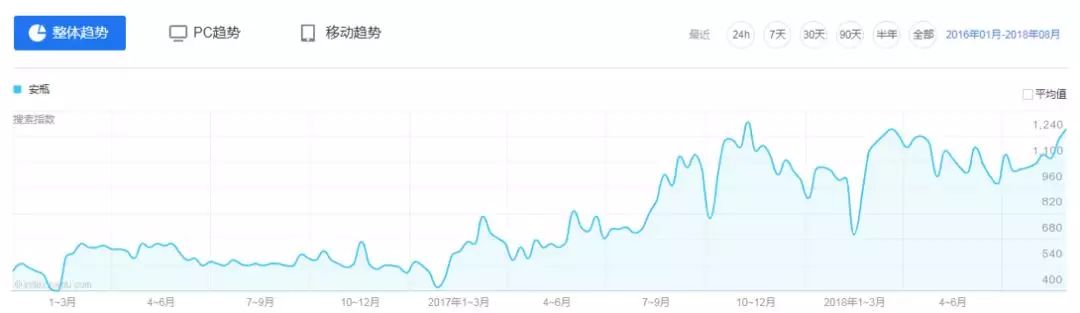 销售额连续12个月超过500万会怎样,三个月销售额破20万