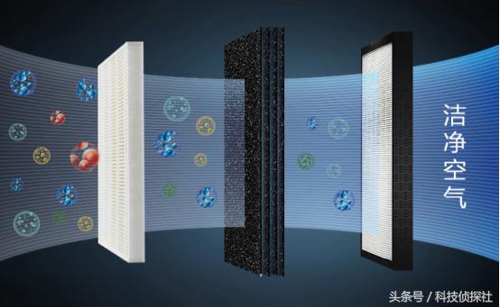 除甲醛神器空气净化器霍尼韦尔,史密斯除醛空气净化器评测