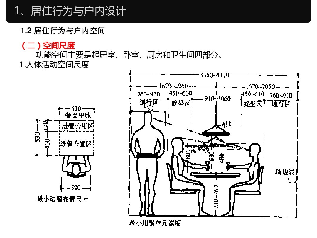 人体工程学家装室内标准尺寸,淋浴区尺寸人体工程学