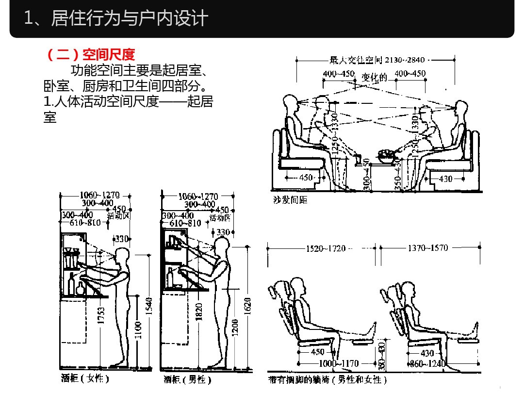 家具设计尺寸和室内常用尺寸大全,室内设计家具尺寸标准大全集