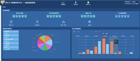 「看区县」永定区官黎坪街道河长制常态化巡河见成效/武陵源区三举措打造智慧养老服务“物联网”成效显著（更多）