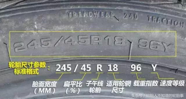 轮胎上面看不到年份没有四个数字,汽车轮胎上的字母和数字表示什么