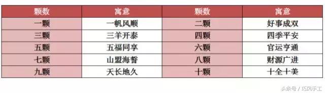 转运珠手绳简单大方,转运珠手绳编法不易松