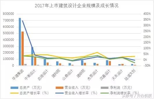a股上市勘察设计企业名单,全国勘察设计企业500强排名