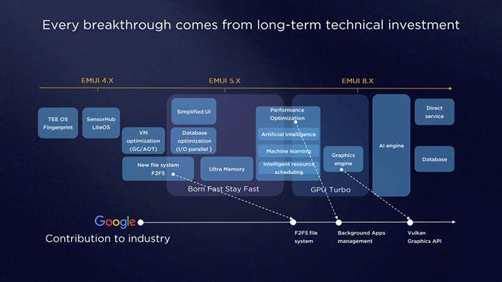 华为gputurbo2.0升级时间表,华为emui9是否自带gpu2.0