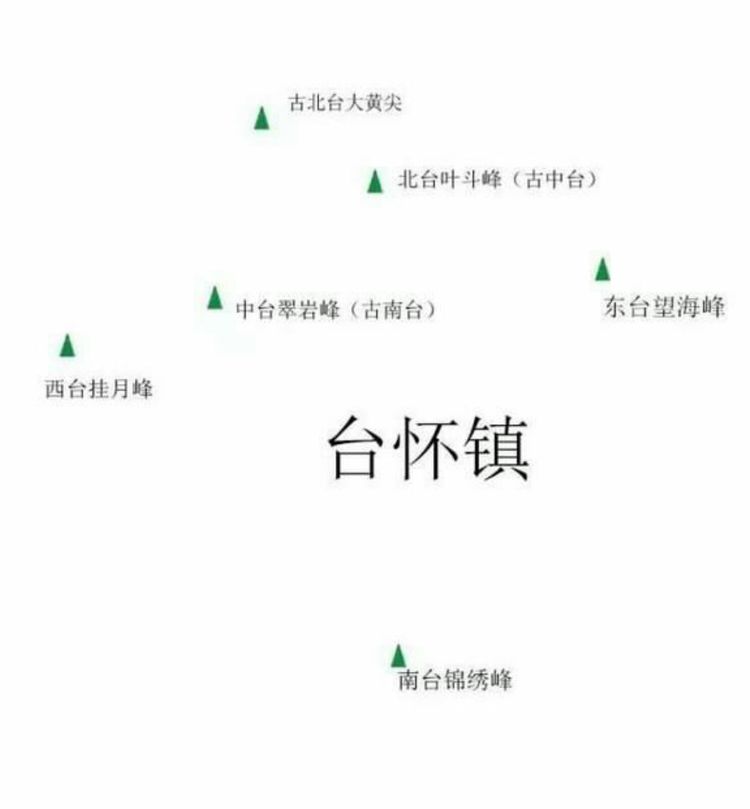 别样朝台路（繁峙古北台）