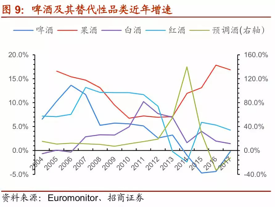 一文看懂乳业行业,一文读懂白酒行业