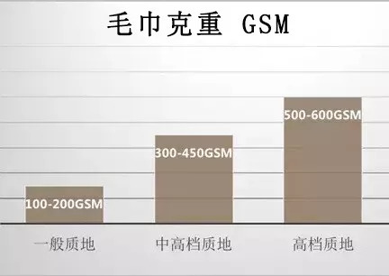 埃及长绒棉毛巾的优点,埃及长绒棉毛巾纯棉