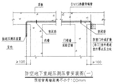 人防工程平时怎么操作,人防施工基础知识大全