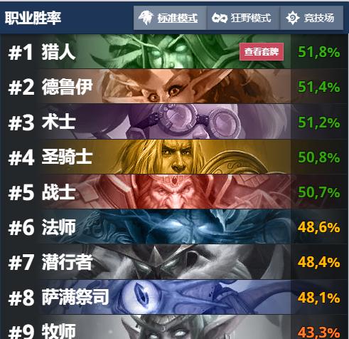 炉石传说砰砰计划萨满卡组推荐,炉石传说砰砰计划骑士卡组推荐