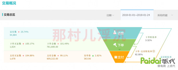 分析对手主要看什么数据,分析竞争对手要看哪些数据