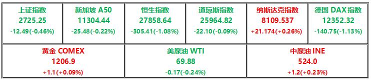 美联储相关时事新闻,美联储停止加息引发担忧