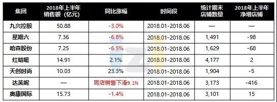 国际时尚品牌十大排名名单,2022时尚品牌销售排名