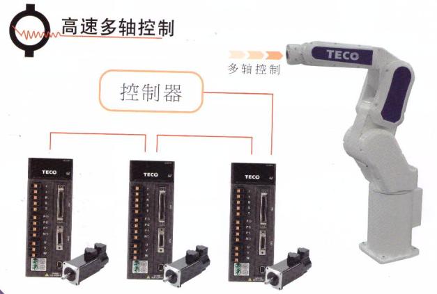 东元伺服器怎么设置参数,东元伺服驱动器jsdg故障码大全