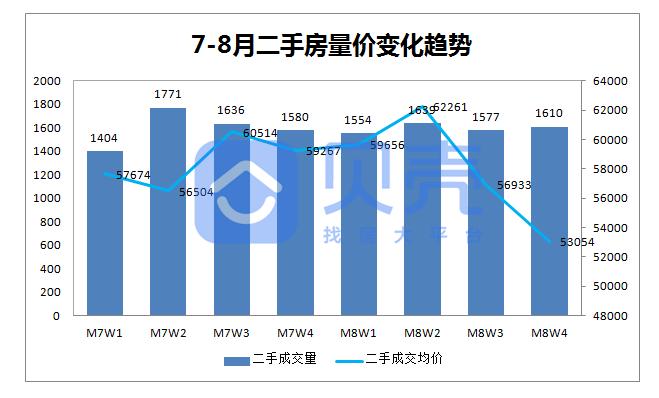 2024深圳楼市最新行情,2021深圳楼市怎么样了
