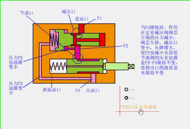 dbb阀门原理动画,阀门的类型结构工作原理动画视频