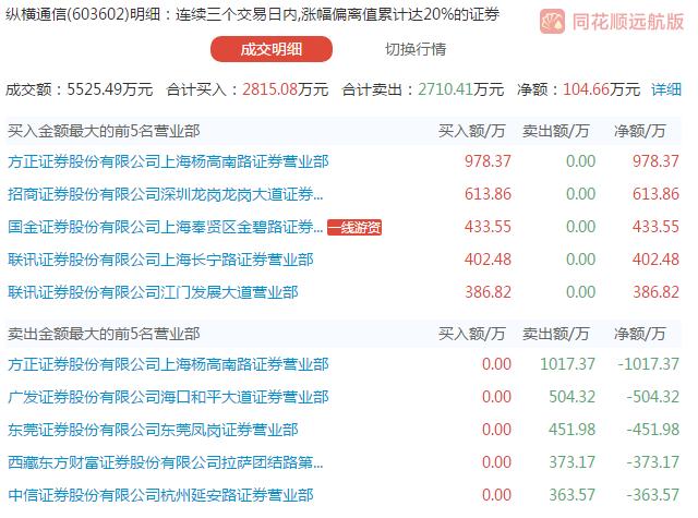 游资龙虎榜复盘最新,龙虎榜小鳄鱼