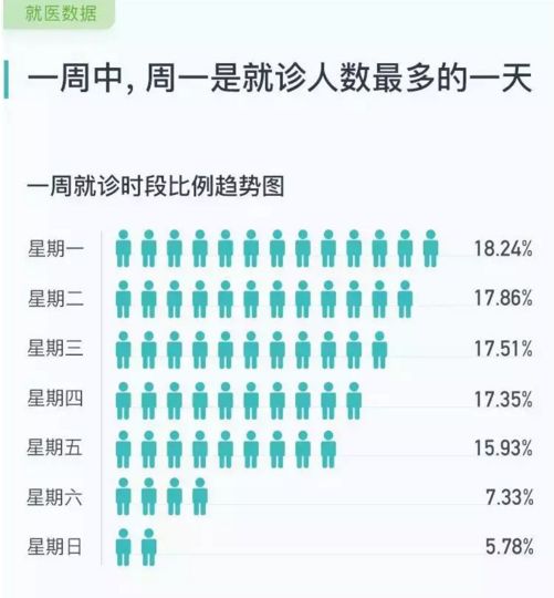 你会挂号吗?一张表给你总结好了,全套看病攻略!