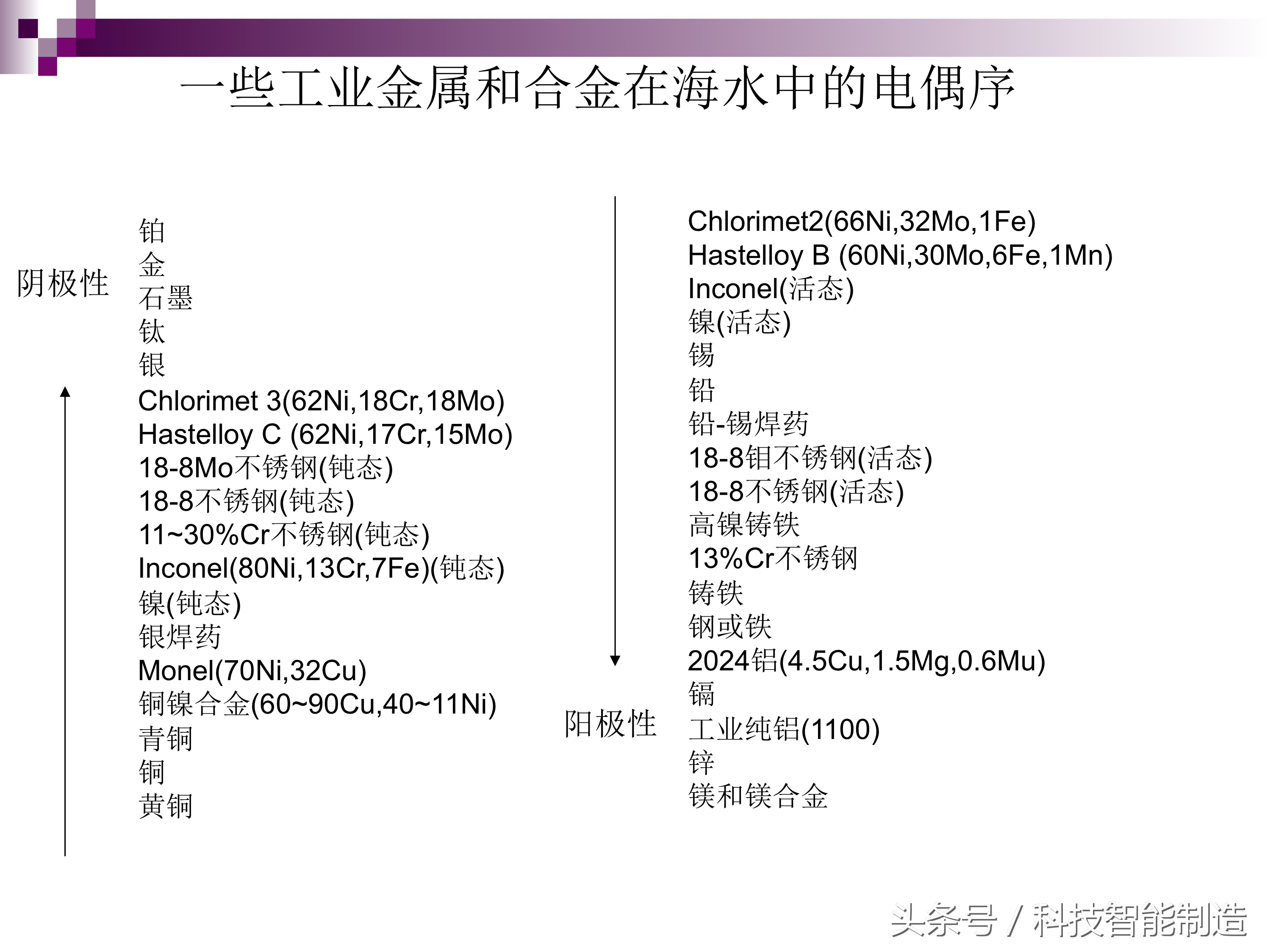 不锈钢腐蚀真实案例,不锈钢腐蚀机理及防腐措施