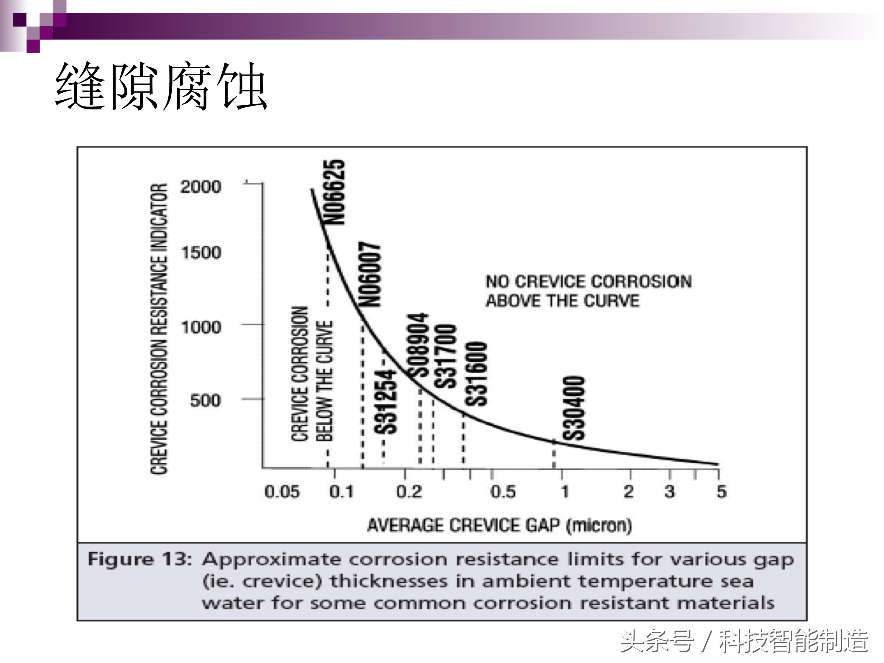 不锈钢腐蚀真实案例,不锈钢腐蚀机理及防腐措施