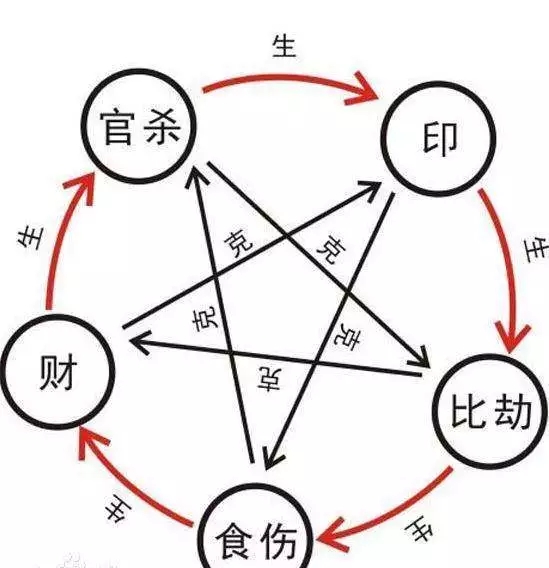 大易开运八字合婚,大易开运