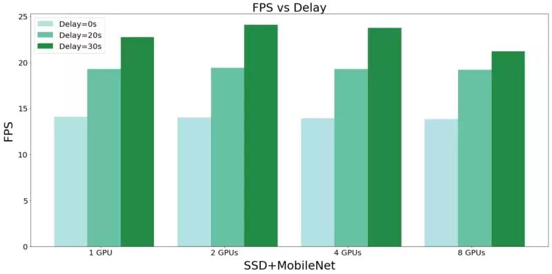 学习安装监控全部教程,监控系统自学入门教程