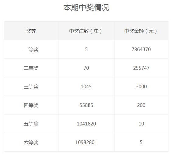 老彩民中二等奖视频,老彩民中28万大奖图片
