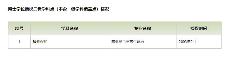 这些专业要火!多所双一流高校成立农学院