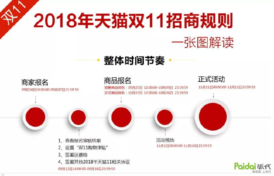 2021天猫双11发货规则,双11活动招商规则